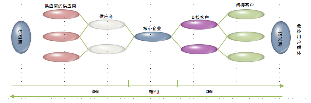 采购管理前置化参考图.png